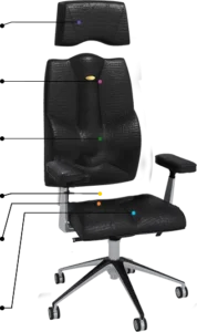 Kulik System Ergonomics